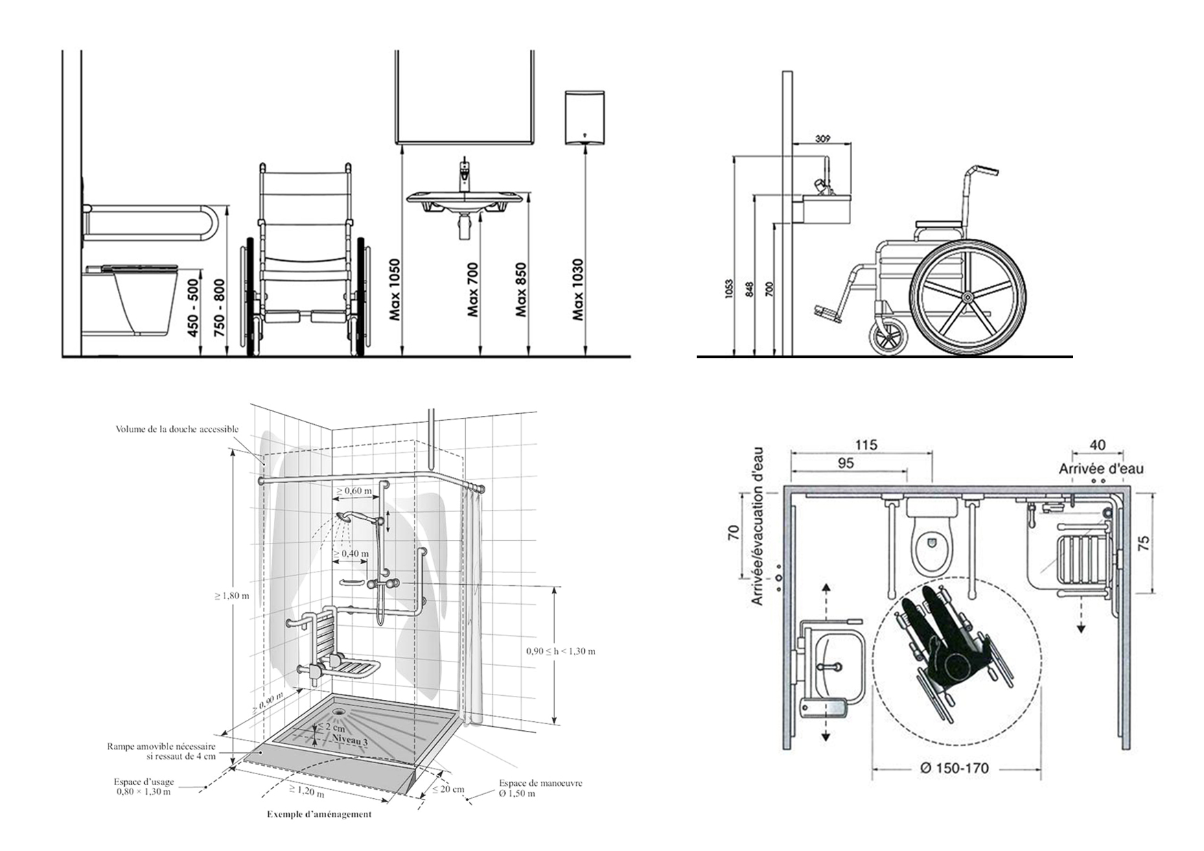 Schéma de principe salle de bain PMR