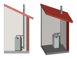 Configuration verticale intérieure